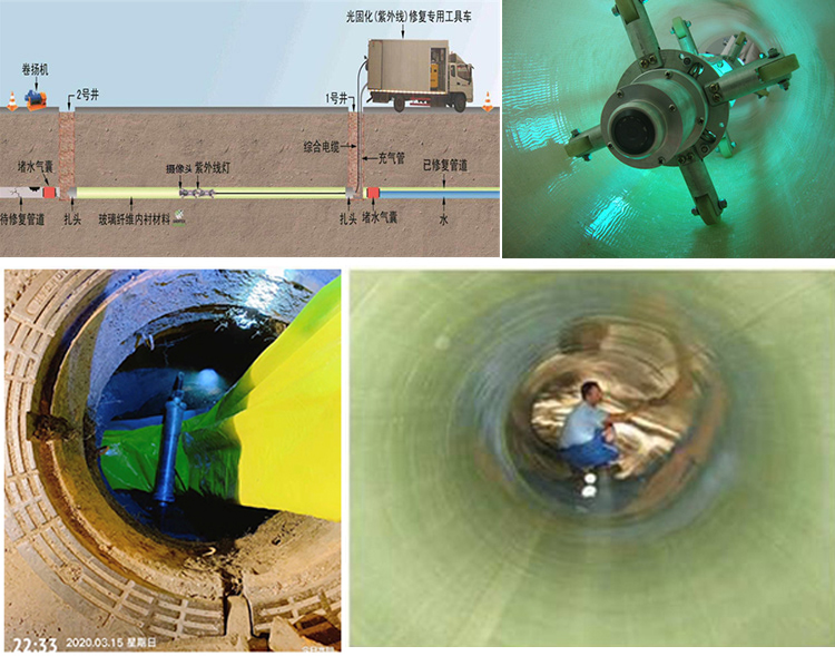 扎赉诺尔UV-CIPP内衬修复