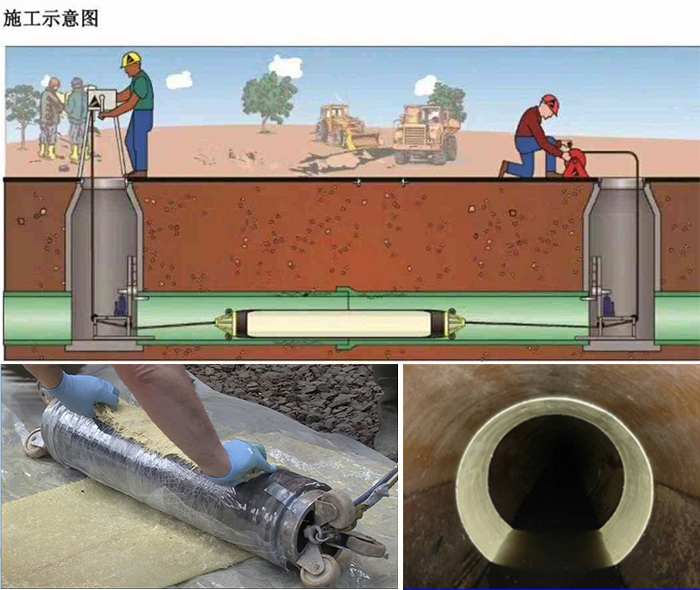 扎赉诺尔管道局部点状修复